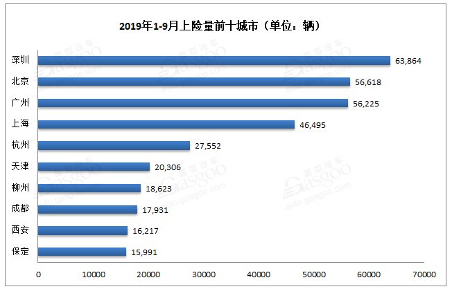 新能源汽車銷量知多少？保險(xiǎn)數(shù)還原真相！