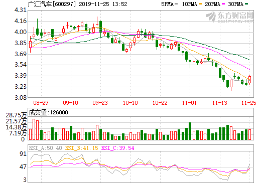 廣匯汽車與國(guó)家電網(wǎng)成立合資公司 將完成43萬個(gè)充電樁布局