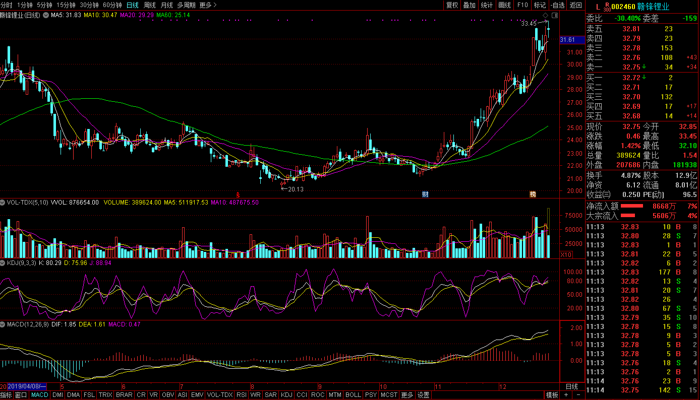 贛鋒鋰業(yè) 贛鋒鋰業(yè)