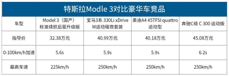特斯拉加速國產 “慌”的是誰? 特斯拉加速國產 “慌”的是誰?
