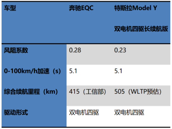特斯拉加速國產 “慌”的是誰? 特斯拉加速國產 “慌”的是誰?