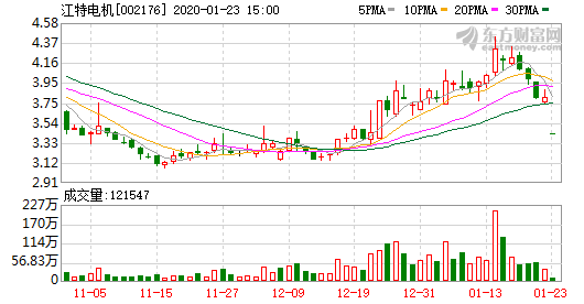 江特電機 江特電機