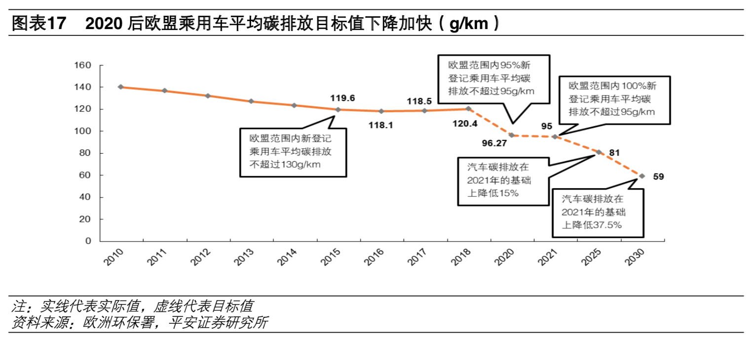 補貼退坡影響減弱 預計2020年新能源車銷量180萬輛