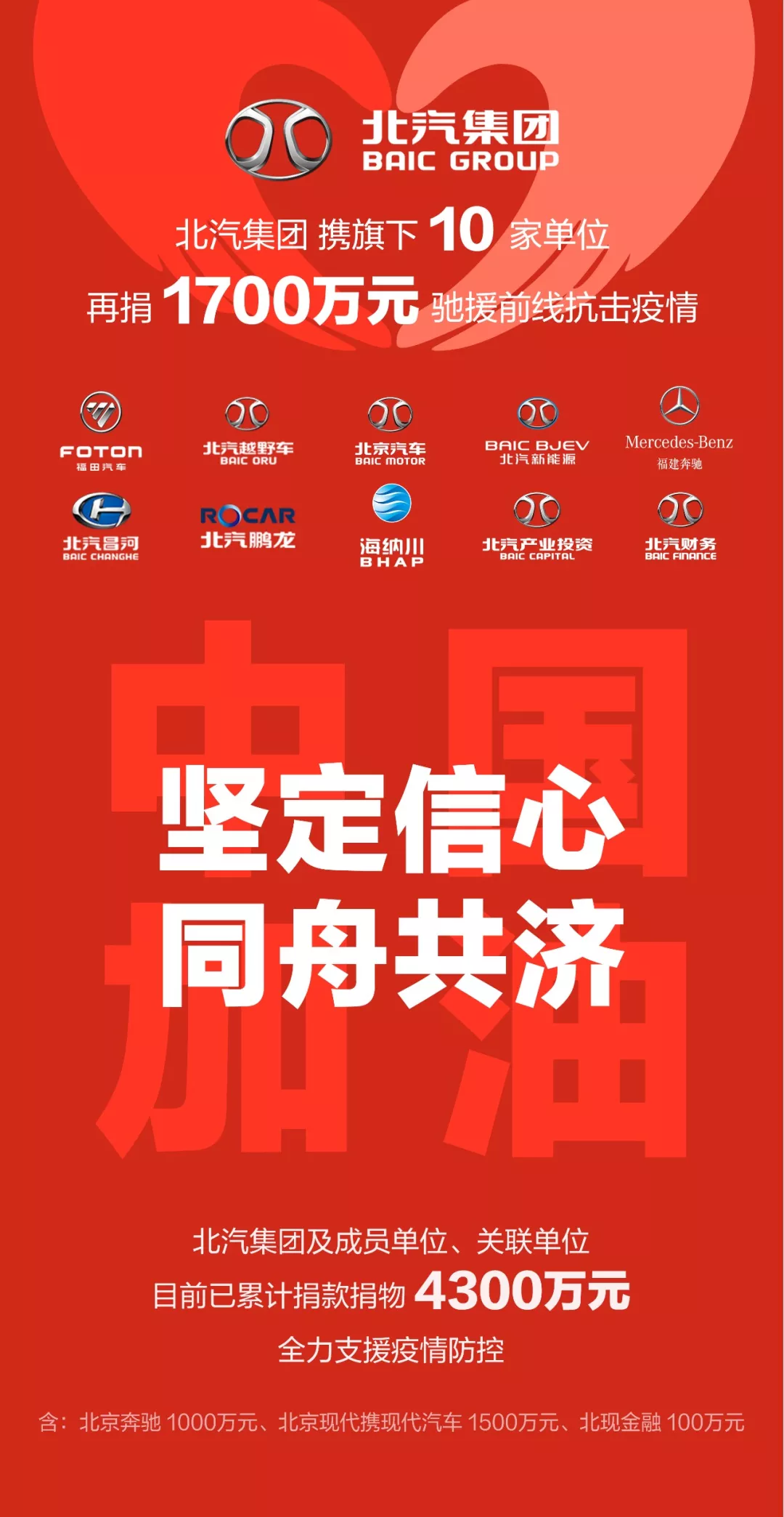 北汽集團及成員單位已累計捐款捐物4300萬元 全力支援疫情防控