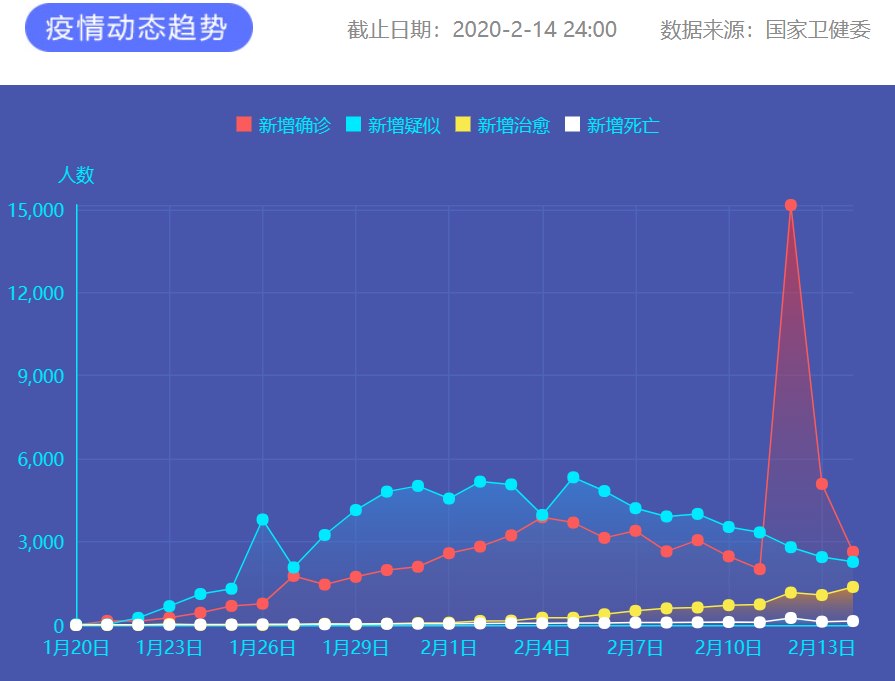 疫情通報 圖片來源：新華網(wǎng)