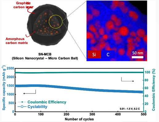 科學家研發新型電池材料 據稱可大幅提升容量 科學家研發新型電池材料 據稱可大幅提升容量