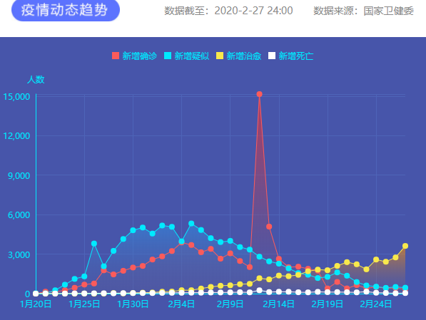 疫情通報 圖片來源:新華網(wǎng) 疫情通報 圖片來源:新華網(wǎng)