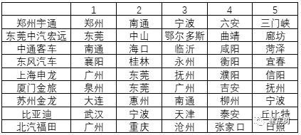 1月各區域市場的企業差異化很強 1月各區域市場的企業差異化很強