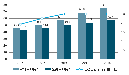 兩輪鋰電替代加速 5G啟用基站儲能市場空間大 兩輪鋰電替代加速 5G啟用基站儲能市場空間大