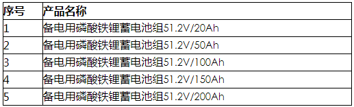 《2020年備電用磷酸鐵鋰蓄電池組產(chǎn)品集約化電商采購(gòu)項(xiàng)目采購(gòu)公告》 《2020年備電用磷酸鐵鋰蓄電池組產(chǎn)品集約化電商采購(gòu)項(xiàng)目采購(gòu)公告》