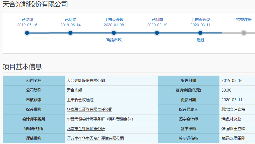 天合光能IPO成功過會