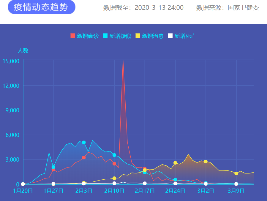 疫情通報(bào) 圖片來(lái)源：新華網(wǎng)