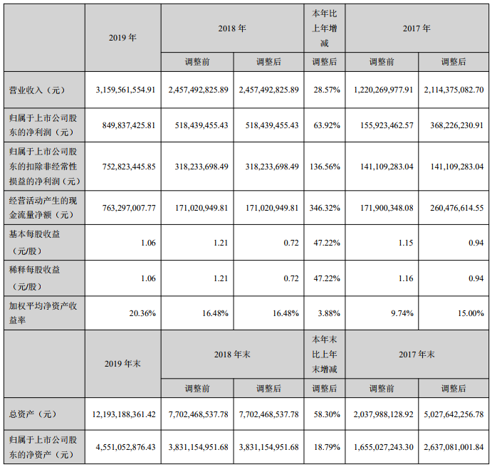 上海恩捷 上海恩捷