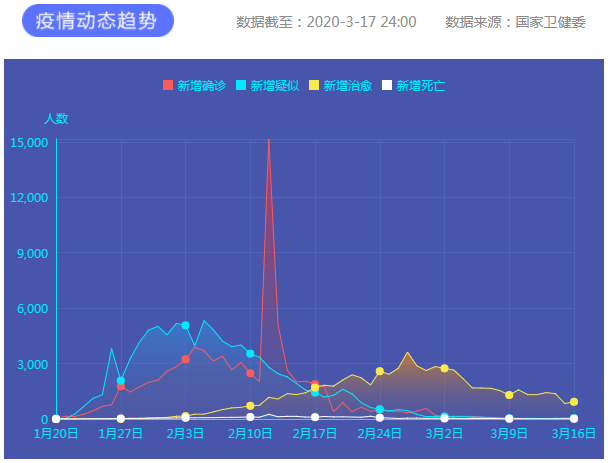 疫情通報 疫情通報