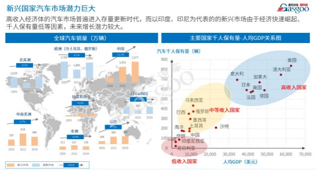 海外疫情影響加劇 還是中國車企“走出去”的好時機嗎? 海外疫情影響加劇 還是中國車企“走出去”的好時機嗎?