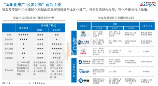 海外疫情影響加劇 還是中國車企“走出去”的好時機嗎? 海外疫情影響加劇 還是中國車企“走出去”的好時機嗎?