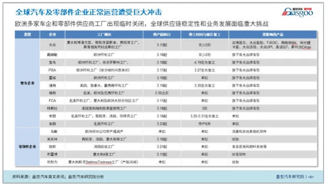 海外疫情影響加劇 還是中國車企“走出去”的好時機嗎? 海外疫情影響加劇 還是中國車企“走出去”的好時機嗎?