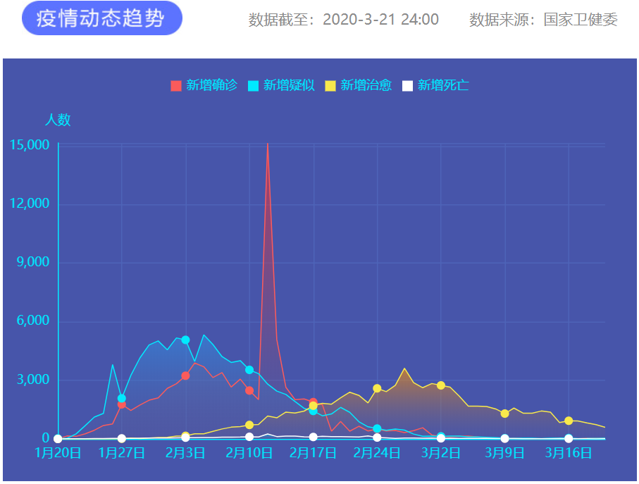 疫情通報(bào) 圖片來(lái)源：新華網(wǎng)
