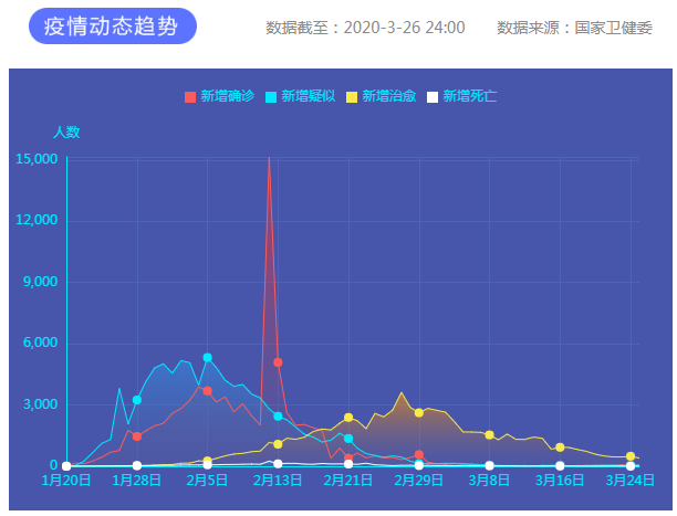 疫情通報 疫情通報