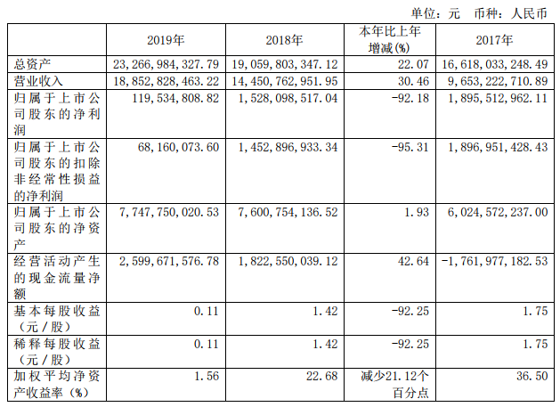 華友鈷業(yè) 華友鈷業(yè)