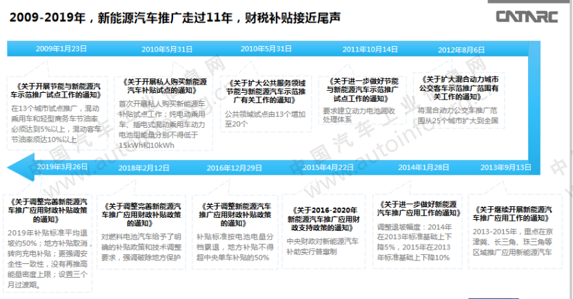 對產業發展的引導性不足