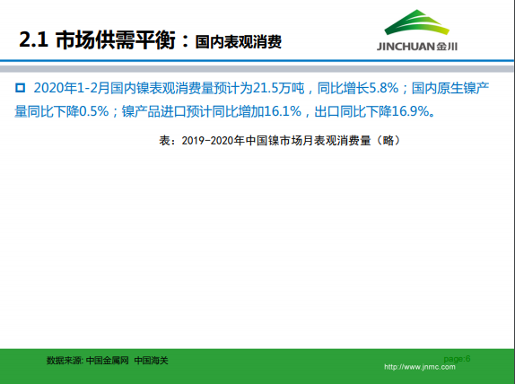 1586844054248418.png 金川集團(tuán)鎳市場月報 (2020.3)