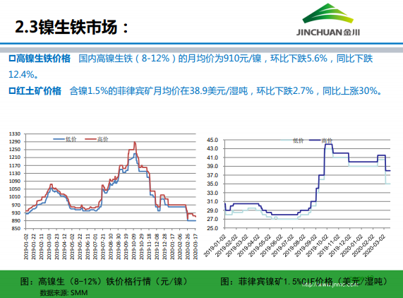 1586844121701381.png 金川集團(tuán)鎳市場月報 (2020.3)