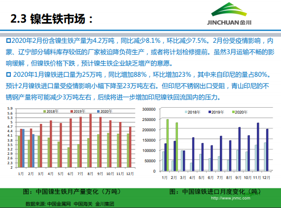 1586844146517042.png 金川集團(tuán)鎳市場月報 (2020.3)