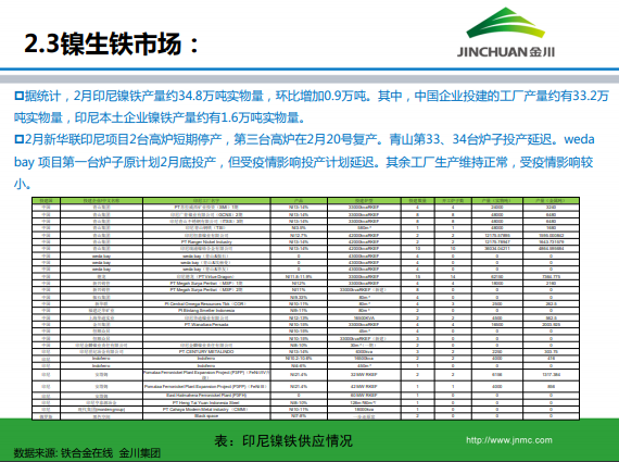1586844183407051.png 金川集團(tuán)鎳市場月報 (2020.3)