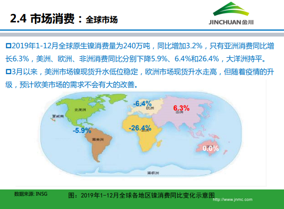 1586844241487512.png 金川集團(tuán)鎳市場月報 (2020.3)