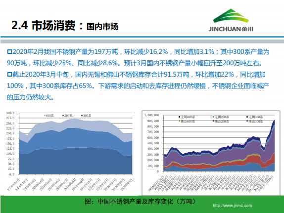1586844281496957.png 金川集團(tuán)鎳市場月報 (2020.3)