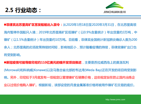 1586844322492137.png 金川集團(tuán)鎳市場月報 (2020.3)