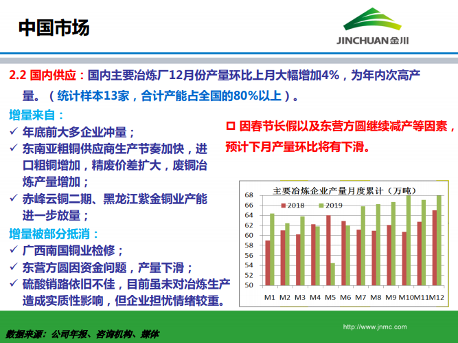 銅市場月報 銅市場月報