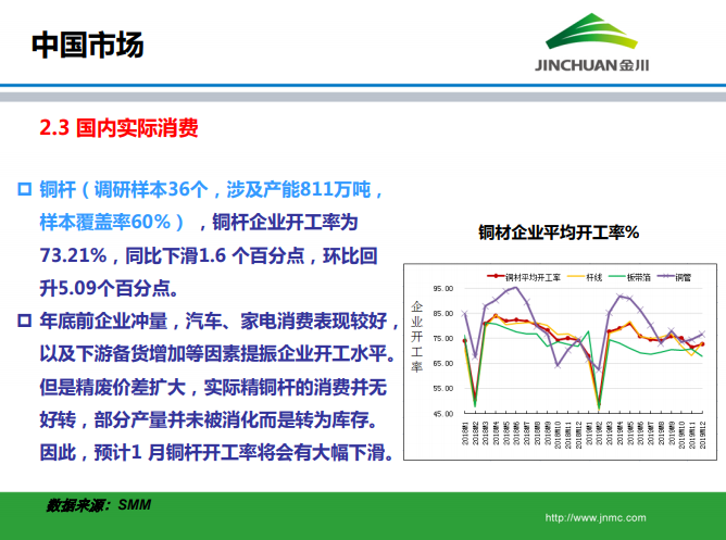 銅市場月報 銅市場月報