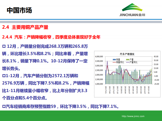 銅市場月報 銅市場月報