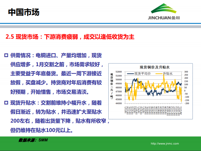 銅市場月報 銅市場月報