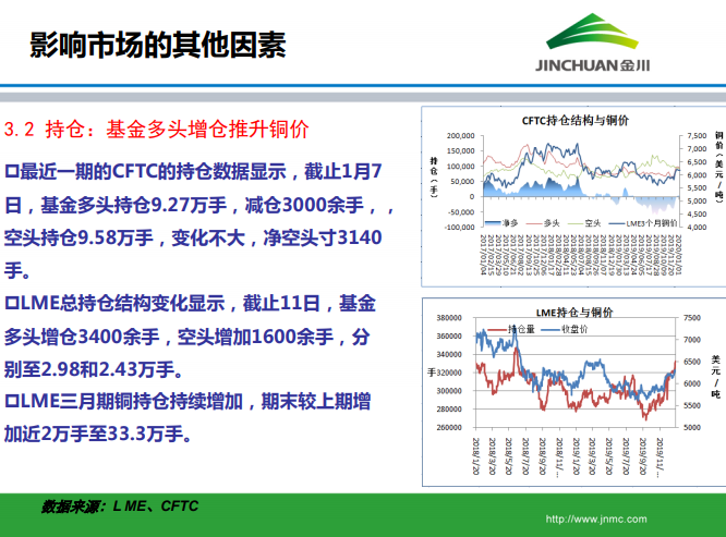 銅市場月報 銅市場月報