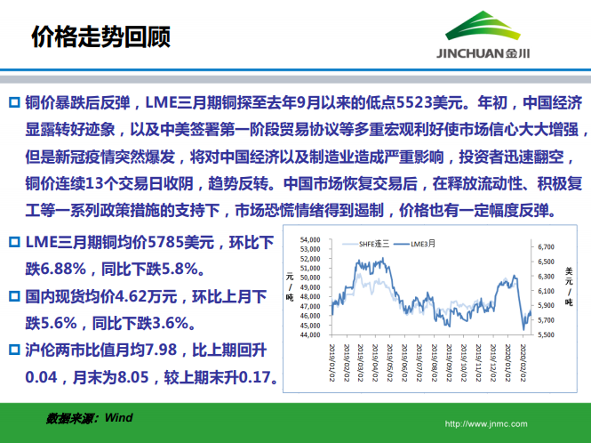 銅市場月報 銅市場月報