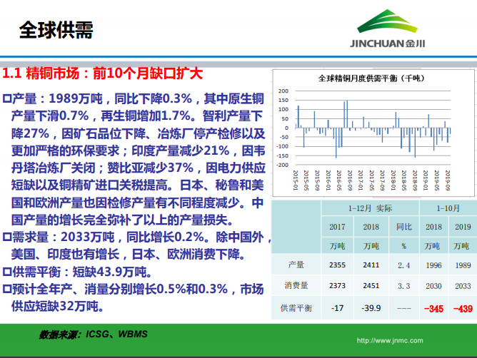 銅市場月報 銅市場月報