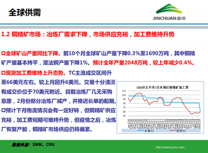 銅市場月報 銅市場月報