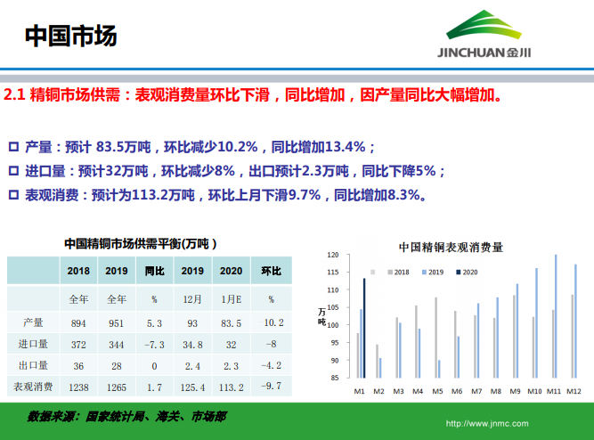 銅市場月報 銅市場月報