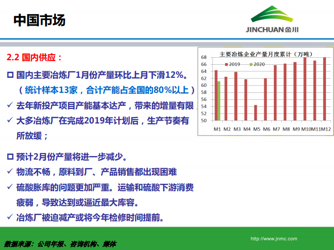 銅市場月報 銅市場月報