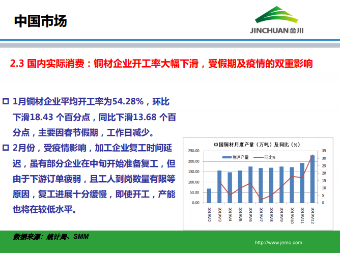 銅市場月報 銅市場月報