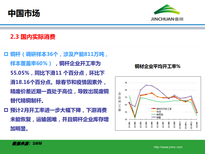 銅市場月報 銅市場月報