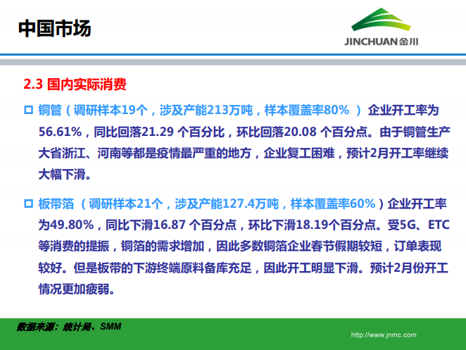 銅市場月報 銅市場月報