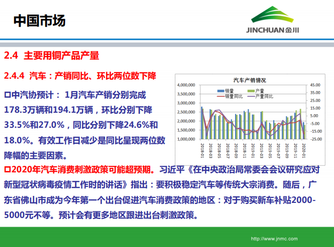 銅市場月報 銅市場月報