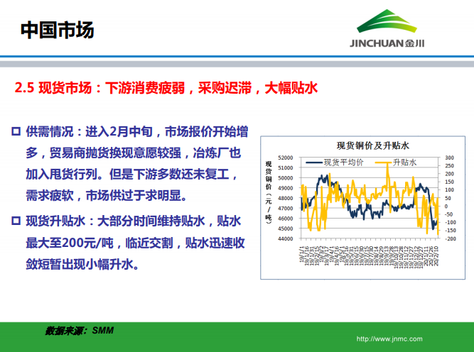 銅市場月報 銅市場月報