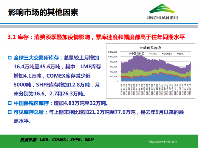 銅市場月報 銅市場月報