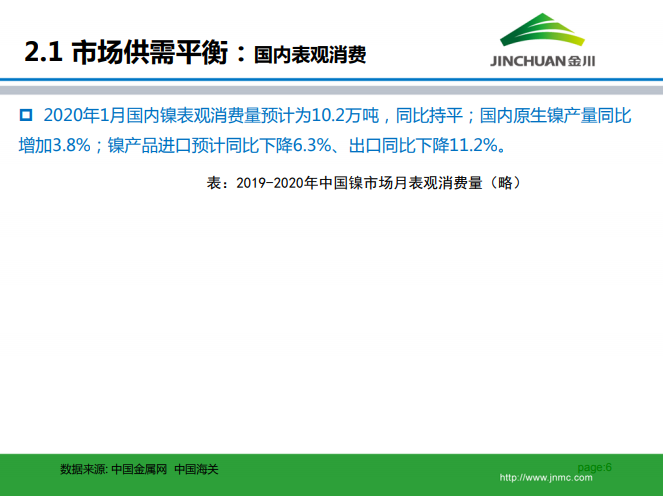 鎳市場(chǎng)月報(bào) 鎳市場(chǎng)月報(bào)