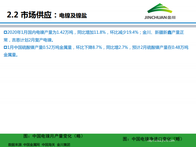 鎳市場(chǎng)月報(bào) 鎳市場(chǎng)月報(bào)